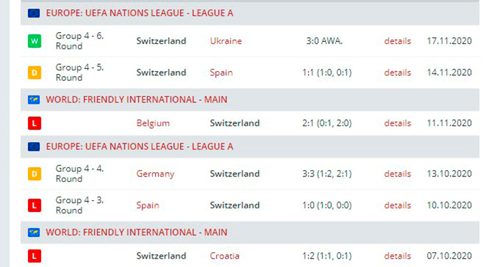 Сборная Швейцарии