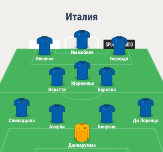 Состав сборной Италии