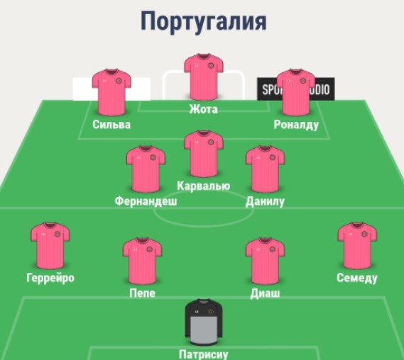 Состав сборной Португалии