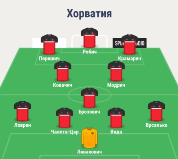 Состав сборной Хорватии
