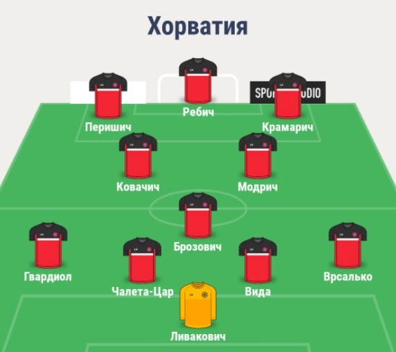 Состав сборной Хорватии