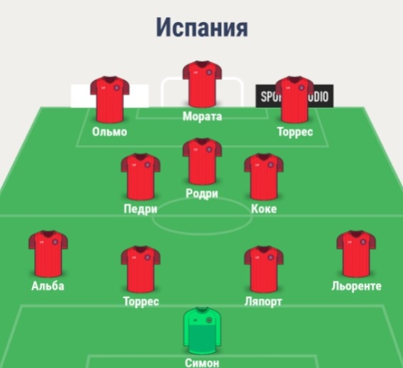 Состав сборной Испании
