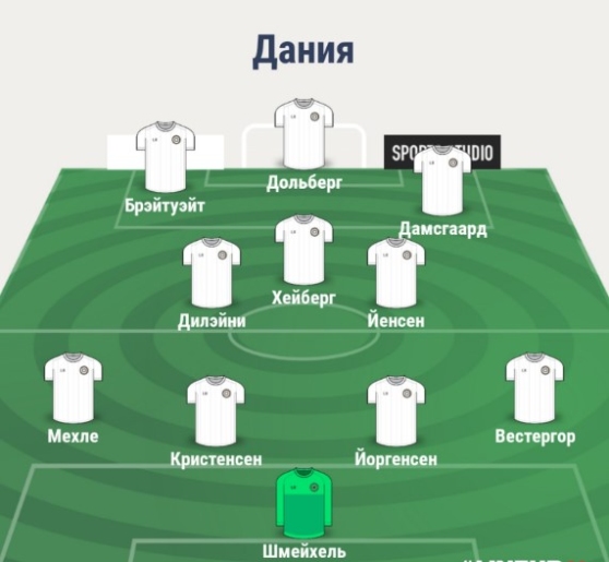 Состав сборной Дании