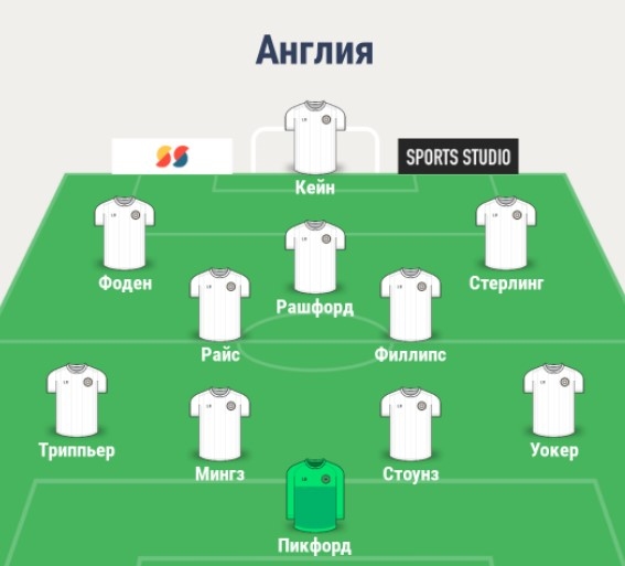 Состав сборной Англии