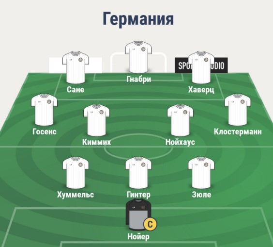 Состав сборной Германии