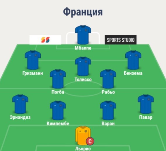 Состав сборной Франции