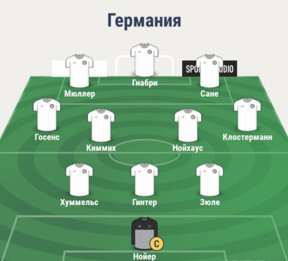 Состав сборной Германии