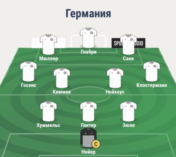 Состав сборной Германии