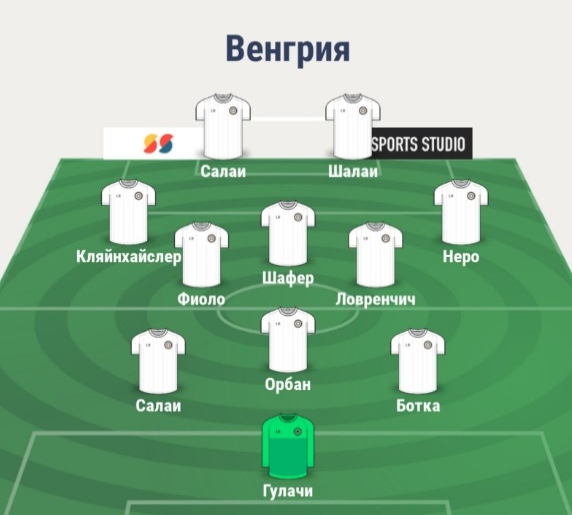 Состав сборной Венгрии