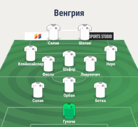 Состав сборной Венгрии
