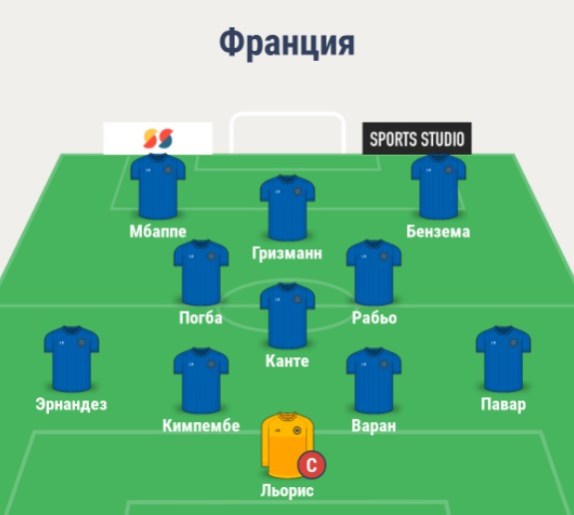 Состав сборной Франции