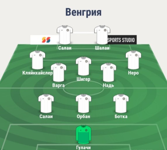 Состав сборной Венгрии