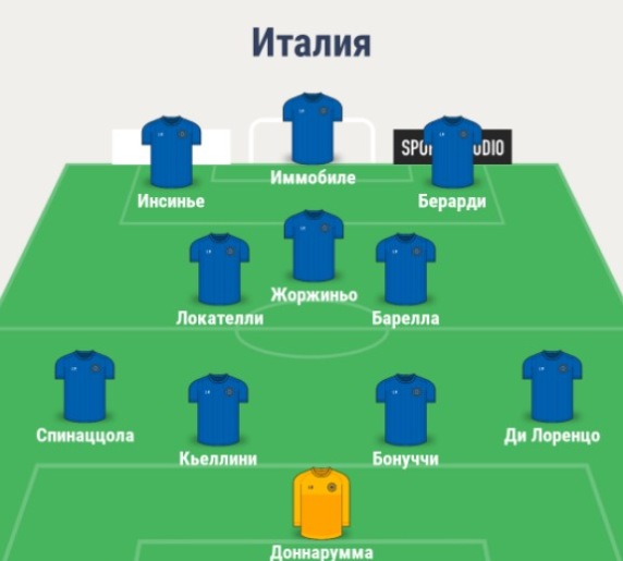 Состав сборной Италии