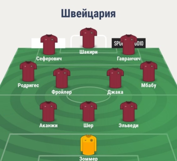 Состав сборной Швейцарии
