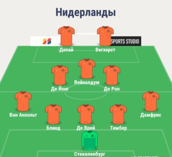 Состав сборной Нидерландов