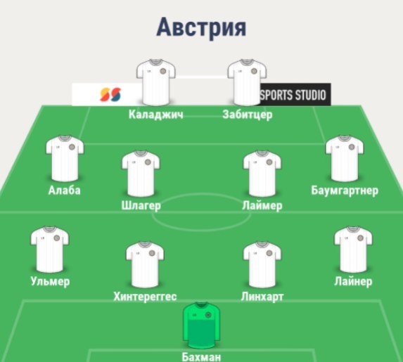 Состав сборной Австрии