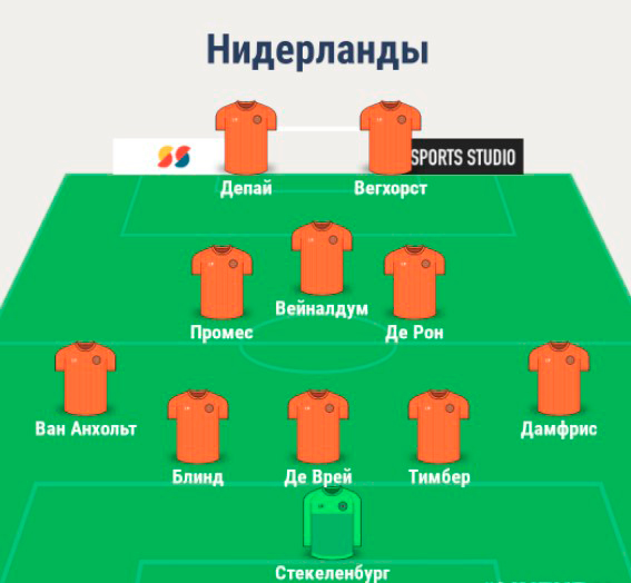 Состав сборной Нидерландов