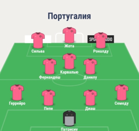 Состав сборной Португалии