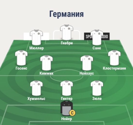 Состав сборной Германии
