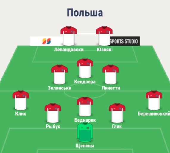 Состав сборной Польши