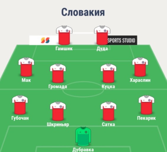 Состав сборной Словакии