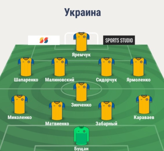 Состав сборной Украины