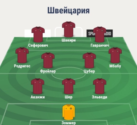 Состав сборной Швейцарии