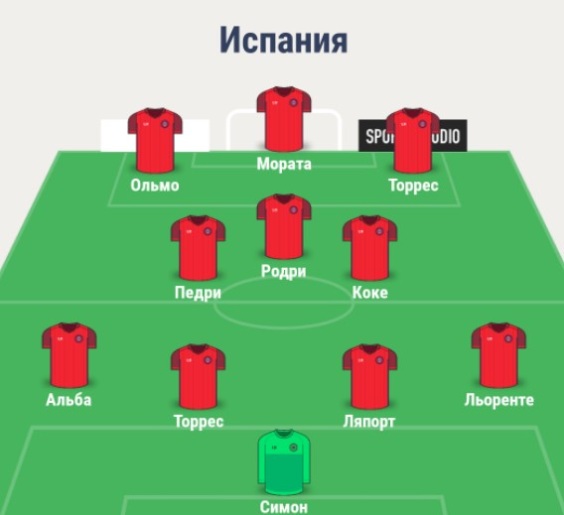 Состав сборной Испании
