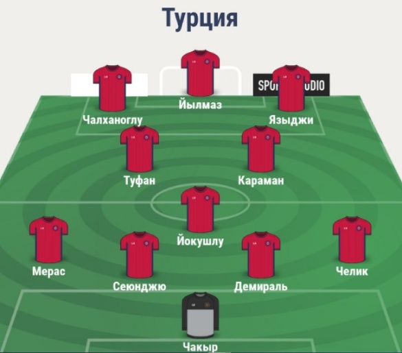 Состав сборной Турции