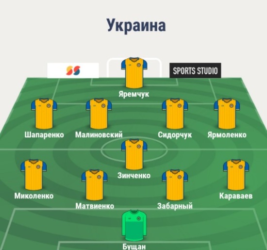Состав сборной Украины