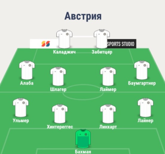 Состав сборной Австрии