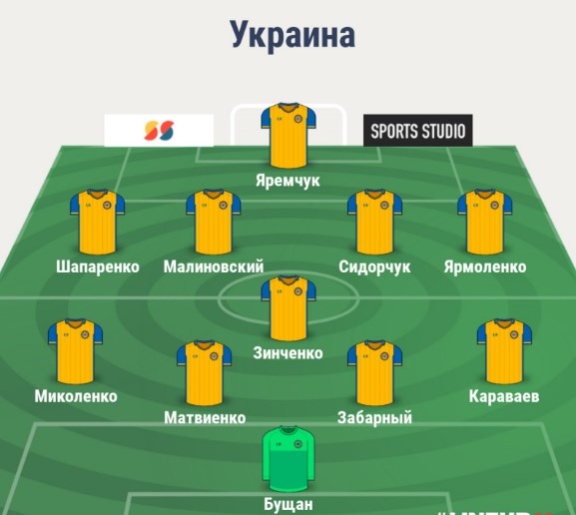 Состав сборной Украины