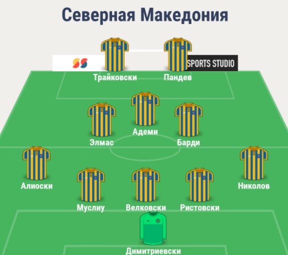 Состав сборной Северной Македонии