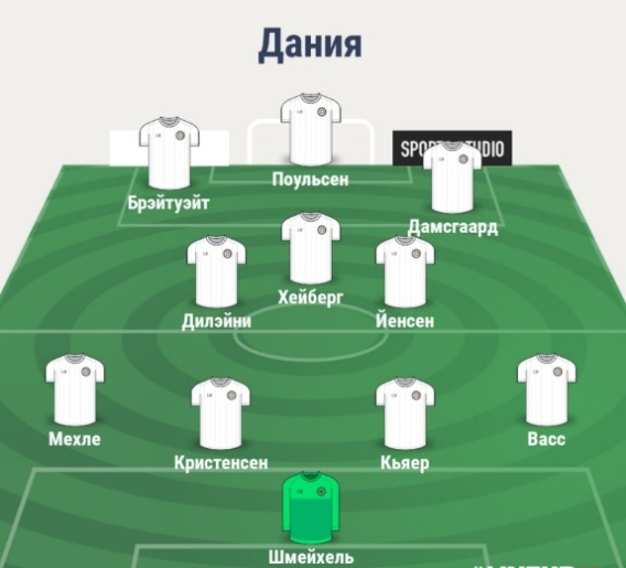 Состав сборной Дании