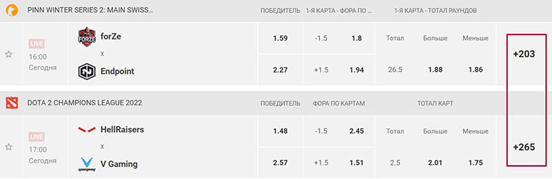 Рынки на CS:GO и Dota 2