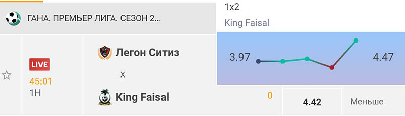 График движения коэффициентов