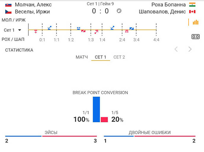Статистика