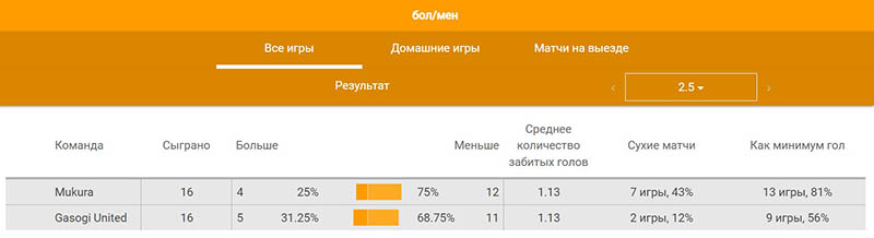 Раздел со спортивной статистикой