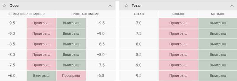 Роспись в разделе «Результаты»