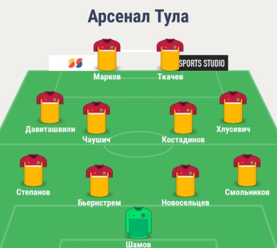 Состав Арсенала