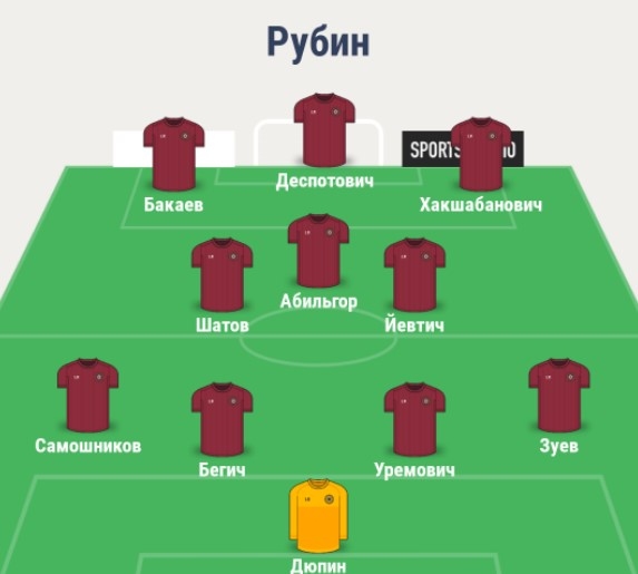 Состав Рубина