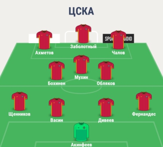 Состав ЦСКА