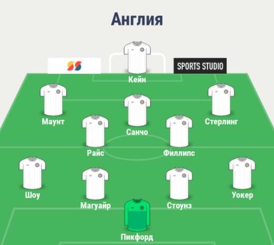 Состав сборной Англии