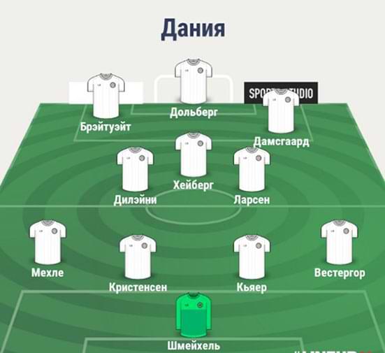 Состав сборной Дании