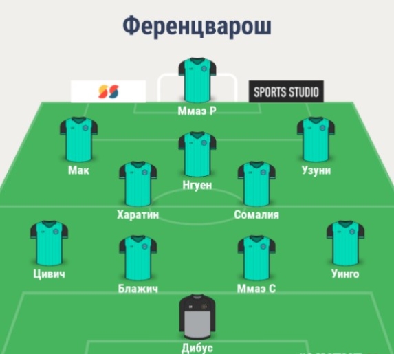 Состав Ференцвароша
