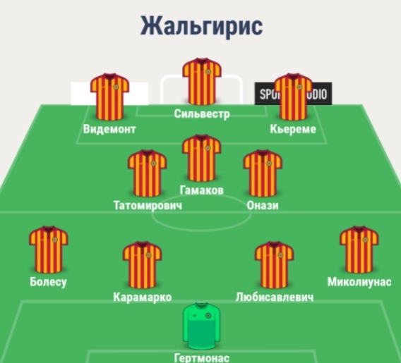 Состав Жальгириса