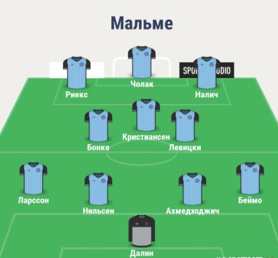 Состав Мальме