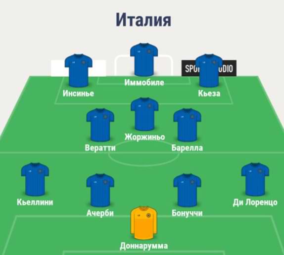 Состав сборной Италии