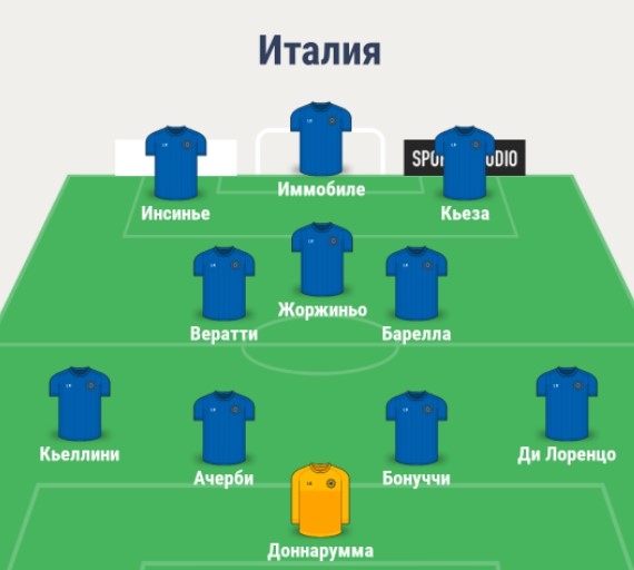 Состав сборной Италии
