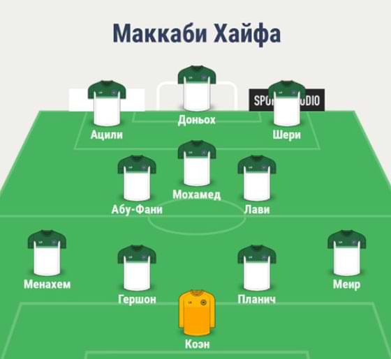 Состав Маккаби Хайфы